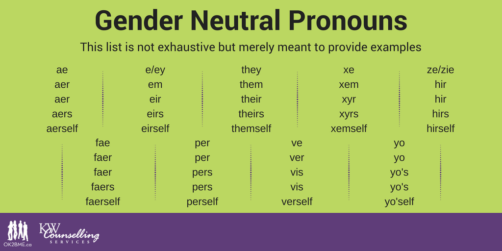Gender Neutral Pronoun Infographic